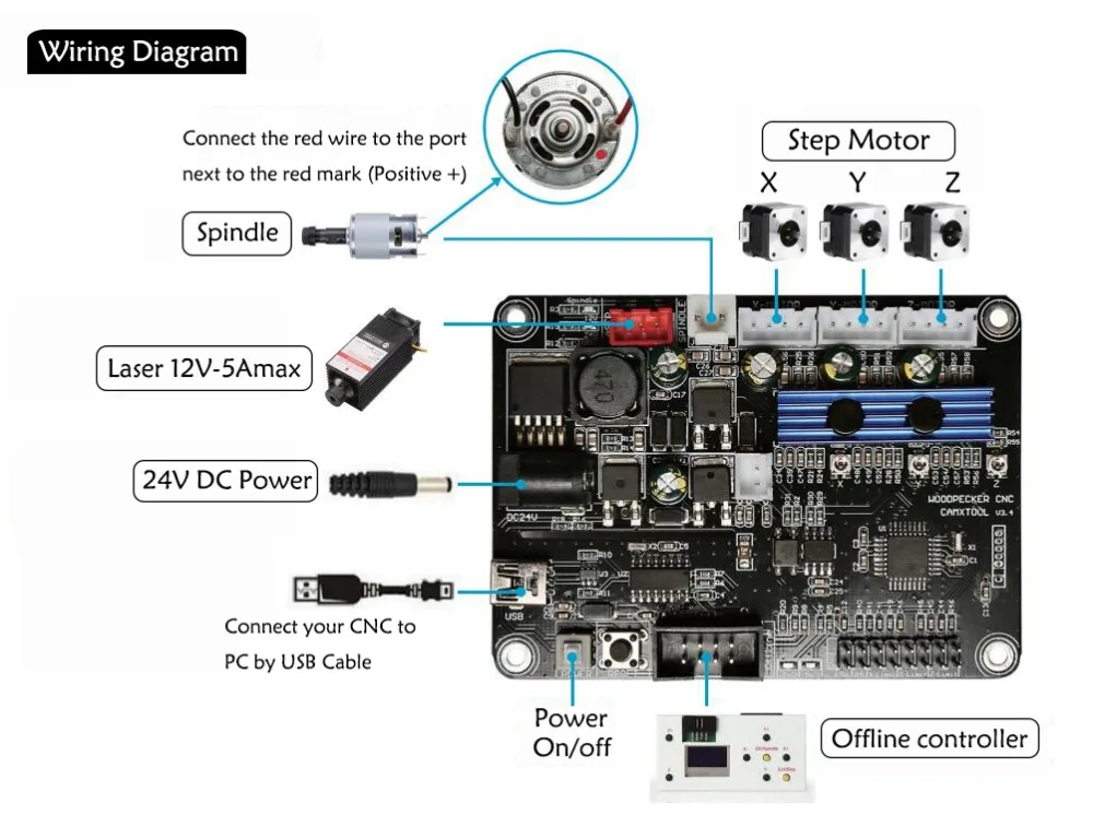 description control board