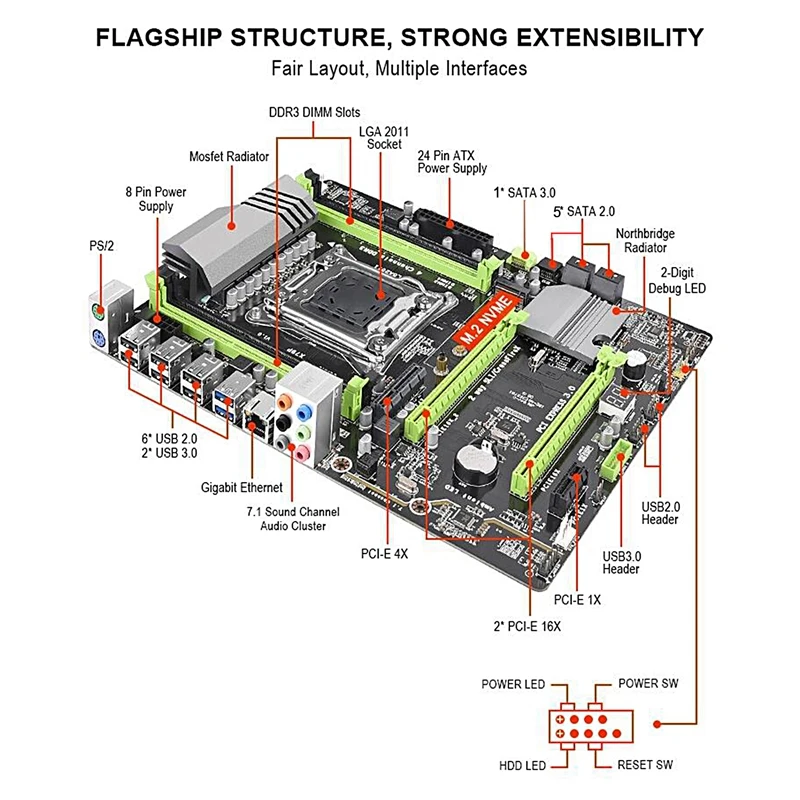 X79 LGA2011 материнская плата комбинированный набор с E5-2660 C2 cpu 4X4GB 16GB DDR3 ram 4-Ch 1333Mhz PCI-E NVME M.2 SSD слот