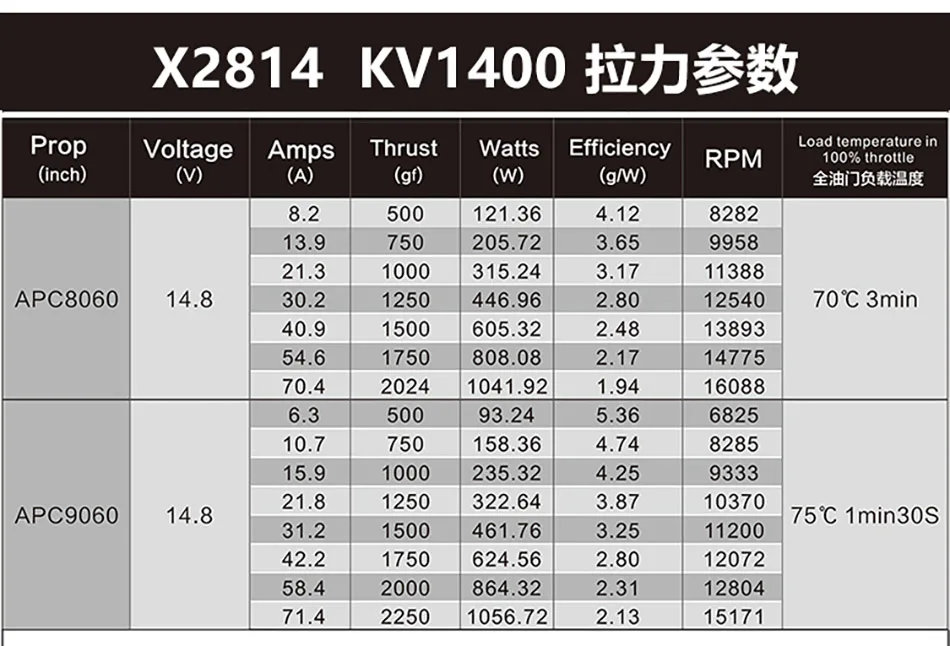 SUNNYSKY X2814-III X2820-III I 445KV 570KV 860KV 900KV 1200 kбесщеточный мотор для RC квадрокоптера самолетов с фиксированным крылом самолета