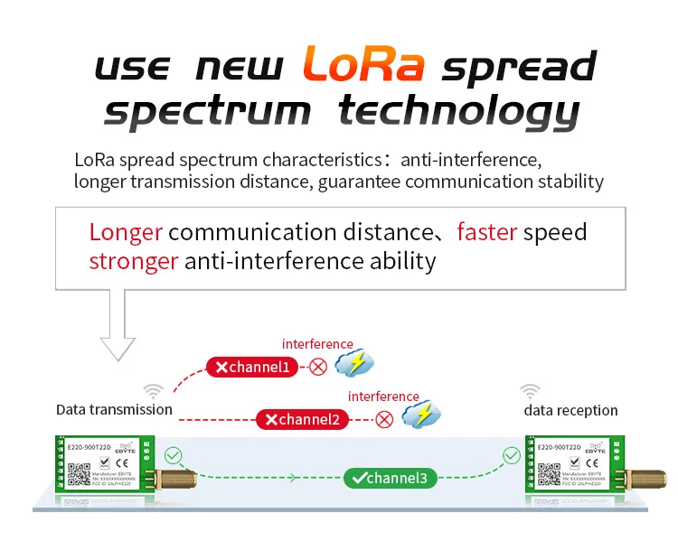 Cdebyte lora llcc68 868mhz 915mhz módulo sem