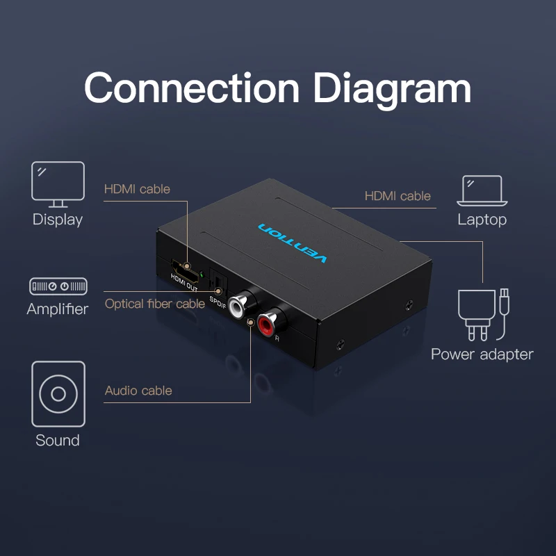 Аудиоразветвитель Vention HDMI 4k к HDMI/оптический TOSLINK SPDIF/RCA конвертер экстрактора