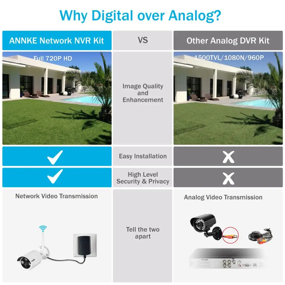  SANNCE 2PCS 2.0MP WIFI IP Cameras With Smart IR P2P Outdoor Weatherproof Network Bullet EXIR Night  - 4000469142428