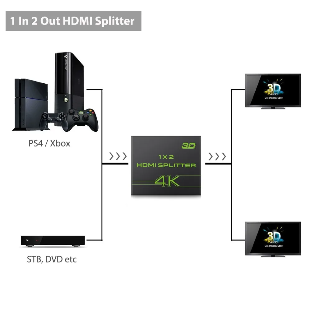 Proster Ultra HD 4K x 2K hdmi-разделитель усилитель 1 в 2 из HDMI распределитель сигналов с 1080P 3D DAC конвертер сплиттер