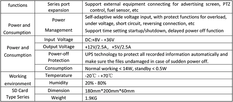 HYFMDVR месте 4CH sd карты AHD 960P местный мониторинг MDVR частный автомобиль/Грузовик PAL/NTSC