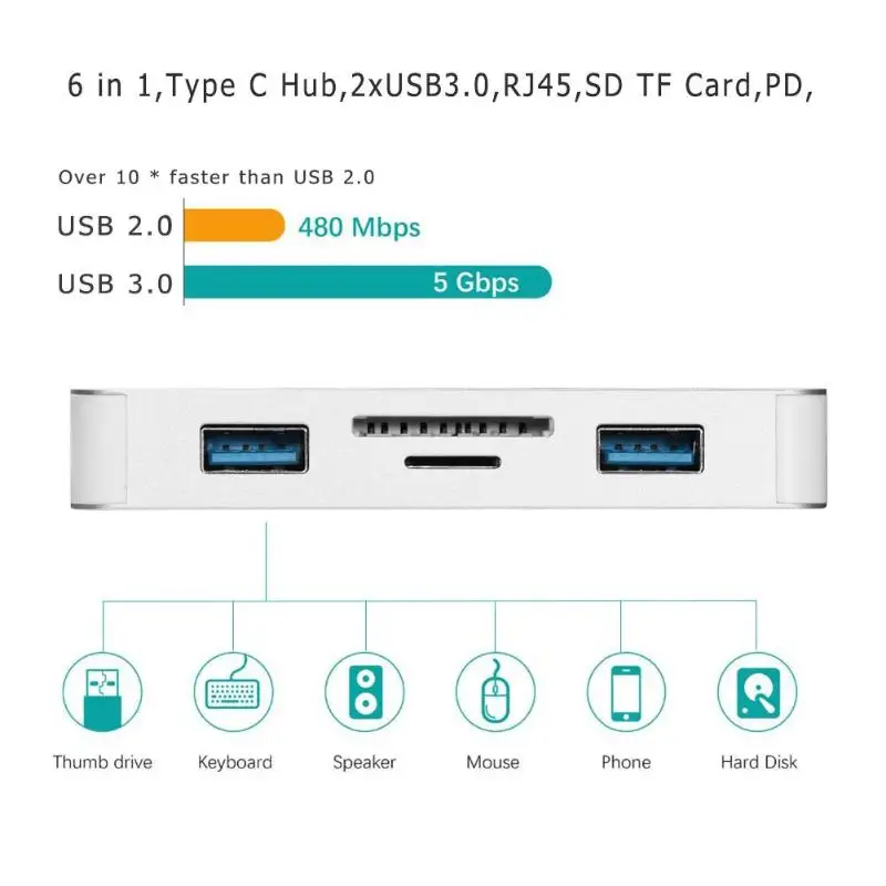 6 в 1 type C концентратор тип-c на 2 порта s USB3.0 RJ45 SD TF карта PD зарядный порт адаптер кабель конвертер для Macbook