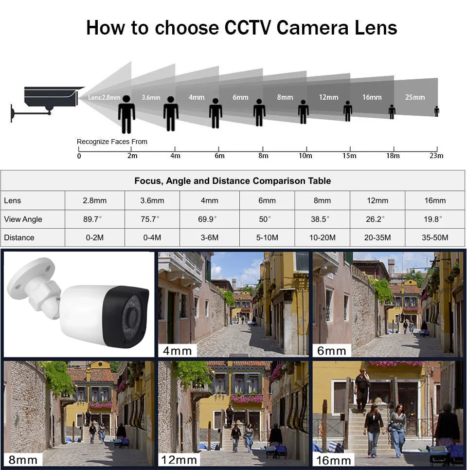 LinTianCheng Yoosee CCTV камера Wifi Домашняя безопасность 1080P HD Беспроводная Проводная P2P пуля наружная ip-камера карта хранения Макс 64G