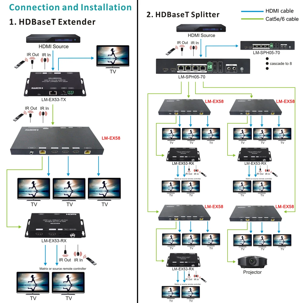 LINK-MI HDBaseT приемопередатчика 70 м удлинитель 4K @ 60 Гц YUV 4:4:4 HDR ретранслятор 18 Гбит/с ИК