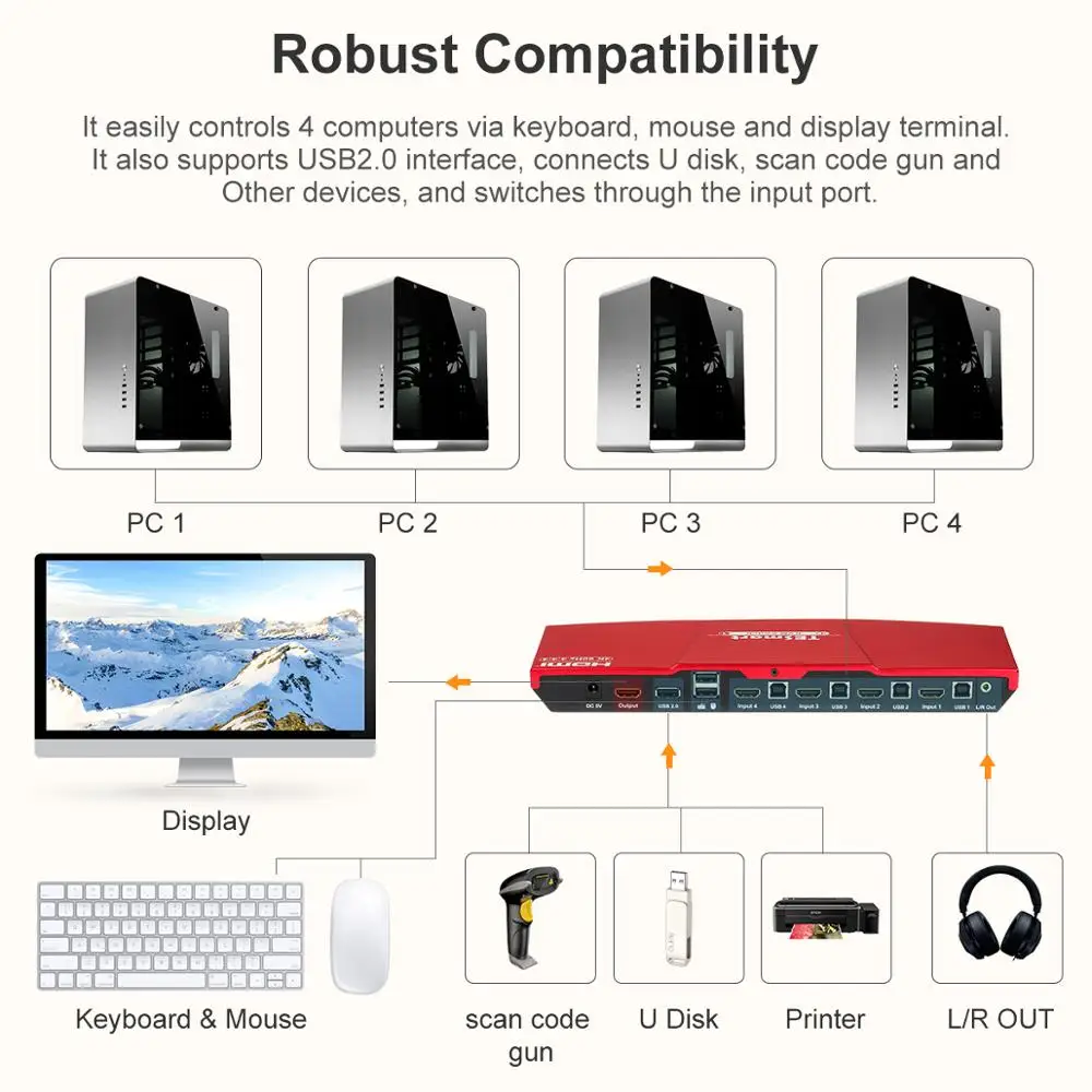 Tesla Smart HDMI 4 K Ultra HD Input 1 Output KVM Switch переключатель 3840x2160 @ 60 Гц 4:4:4 поддерживает USB 2 0