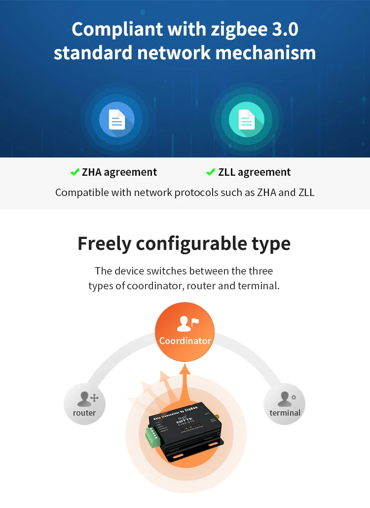 RS232 ZigBee3.0 последовательные данные прозрачный трансивер Ad Hoc сетевая сетка маршрутизатор терминал модуль координатора