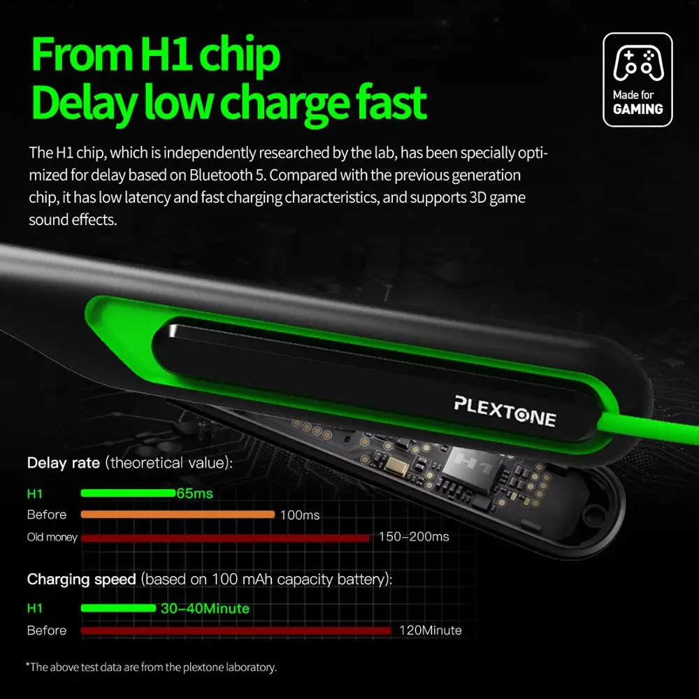 Новая беспроводная bluetooth гарнитура PLEXTONE G2 с низкой задержкой на шее микрофоном