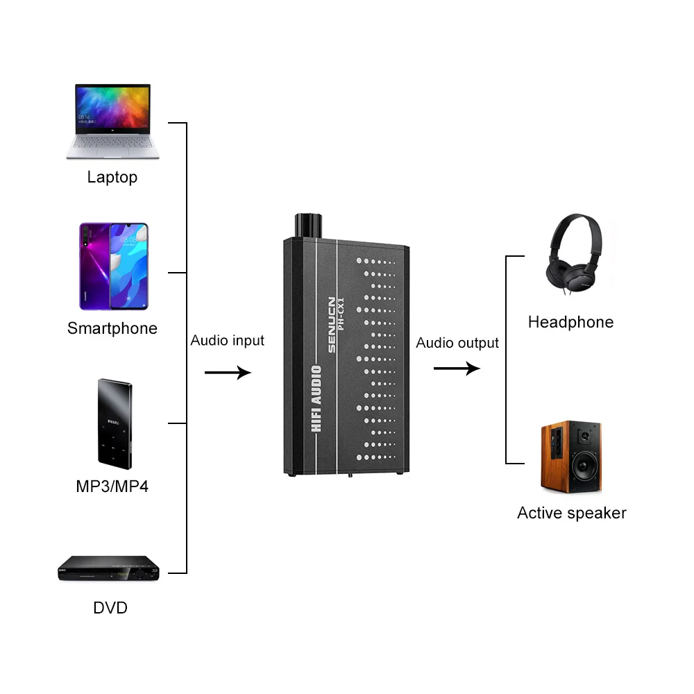HIFI COLEGE audio USB DAC decoder board PCM5100 4558 with headphone AMPLIFIERS AMP