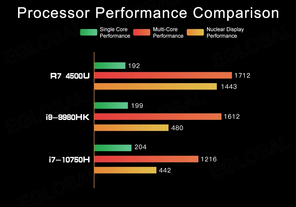 Unleash Gaming Power with our New AMD Ryzen 5 Mini PC – Ryzen 5 4500U, DDR4, 2 LAN, NVMe SSD. Elevate your gaming experience with HDMI, DP, Type-C, and 3x4K@60Hz support. Windows 10 and WiFi 6 for seamless performance. Description Image.This Product Can Be Found With The Tag Names Barebone Mini PC, Computer Office, Mini pc