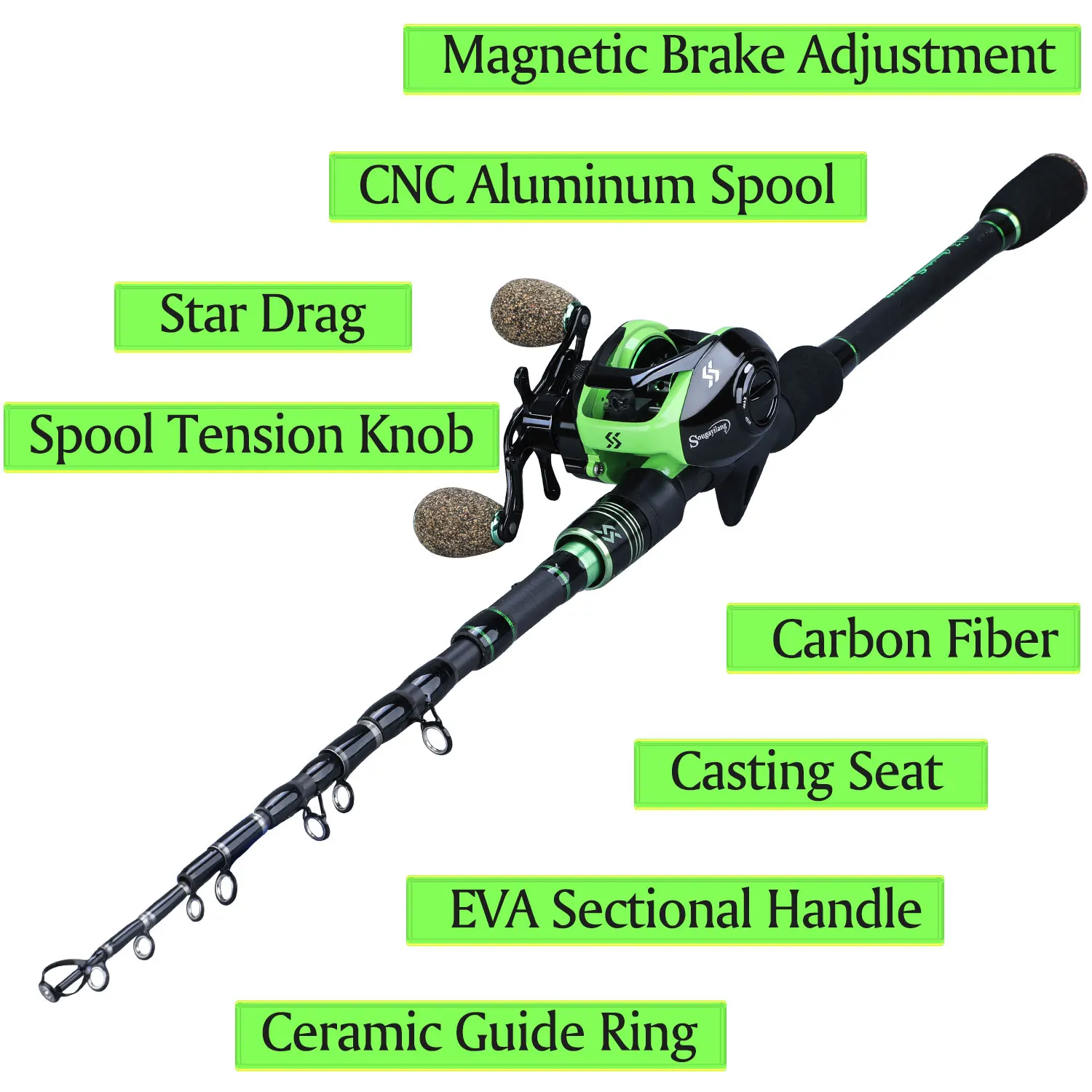 Sougayilang 1.8M 2.1M Casting Fishing Rods with 12+1BB 7.2:1 Baitcasting Reel Combo for Travel Freshwater Saltwater Fishing