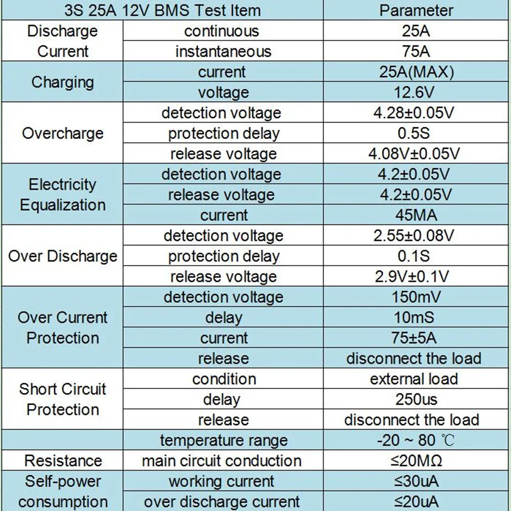 3S 25A BMS баланс 18650 литий-ионная батарея измеряет уровень индикатора 3S Емкость зарядное устройство Защита аккумулятора печатная плата PCM