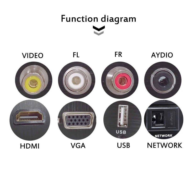 Панель из алюминиевого сплава AC 110-240V USB аудио VGA Сеть HDMI интерфейс UK/EU/US/CN электрическая розетка плата питания Китай переходник