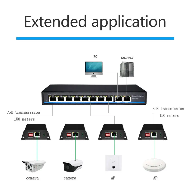 PoE сетевой коммутатор Ethernet PoE удлинитель 250 м с 1 портом 10/100 м Rj45 или вход 2 порта 10/100M Rj45 выход