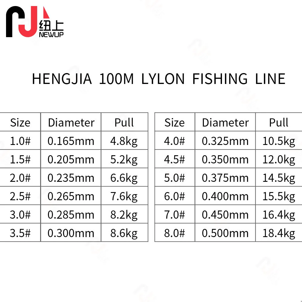 Super Strong 100M Nylon Fighter Fishing Line 5.4 52LB Spooling Monofilament  Fishing Line For Carp Fishing, Made In Germany From Yala_products, $1.71