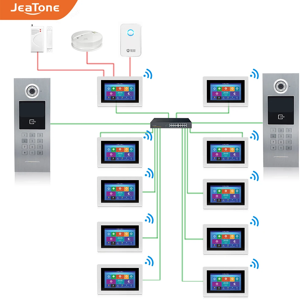 Рисунок 6 - Jeatone видеодомофон в собственном