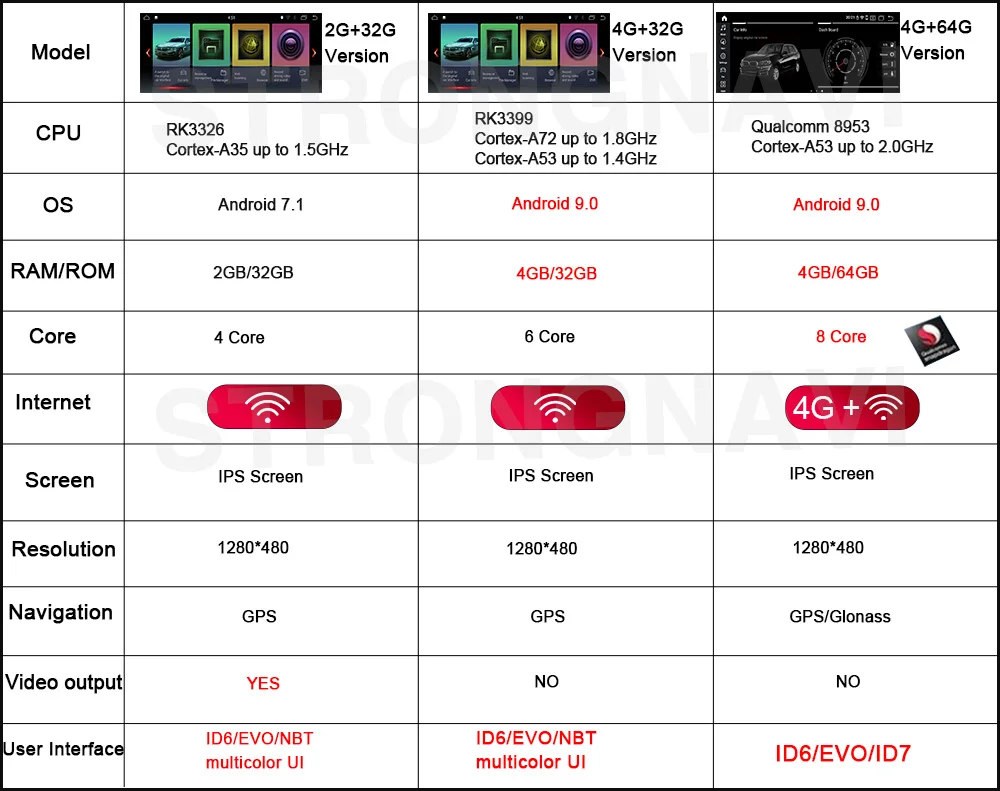 Android 9,0 автомобильный dvd-плеер gps навигация для BMW 5 серии E60 E61 E62 E63 3 серии E90 E91 CCC/CIC система Авторадио Мультимедиа