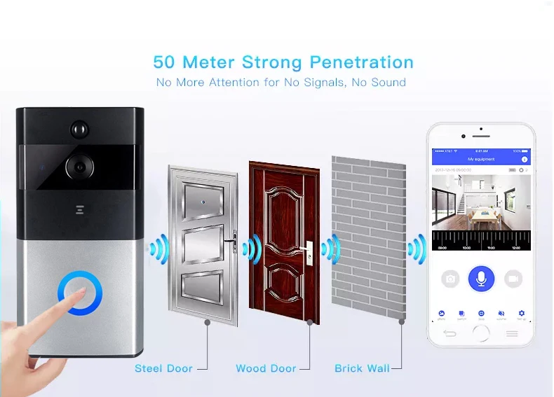 Wi-Fi беспроводной видеодомофон 720P с курантом и батареей видео в режиме реального времени двусторонний разговор ночное видение PIR Обнаружение движения