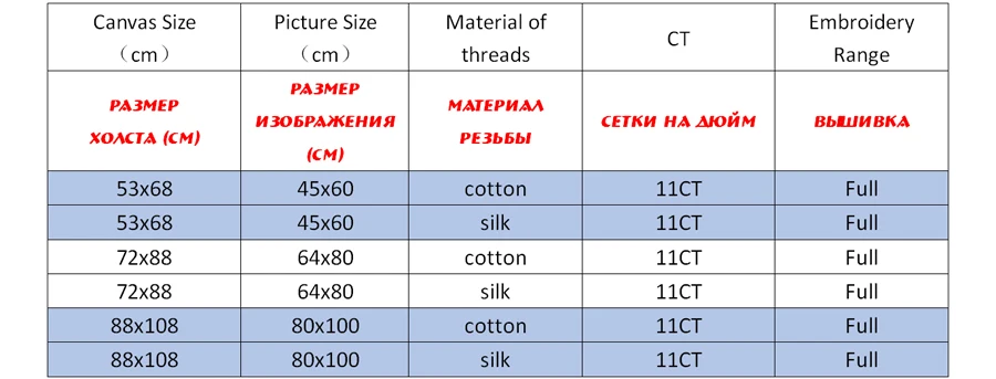 Наборы для вышивки крестиком, наборы для рукоделия с напечатанным рисунком, 11ct-холст для домашнего декора живопись, пейзаж полный NCKS044