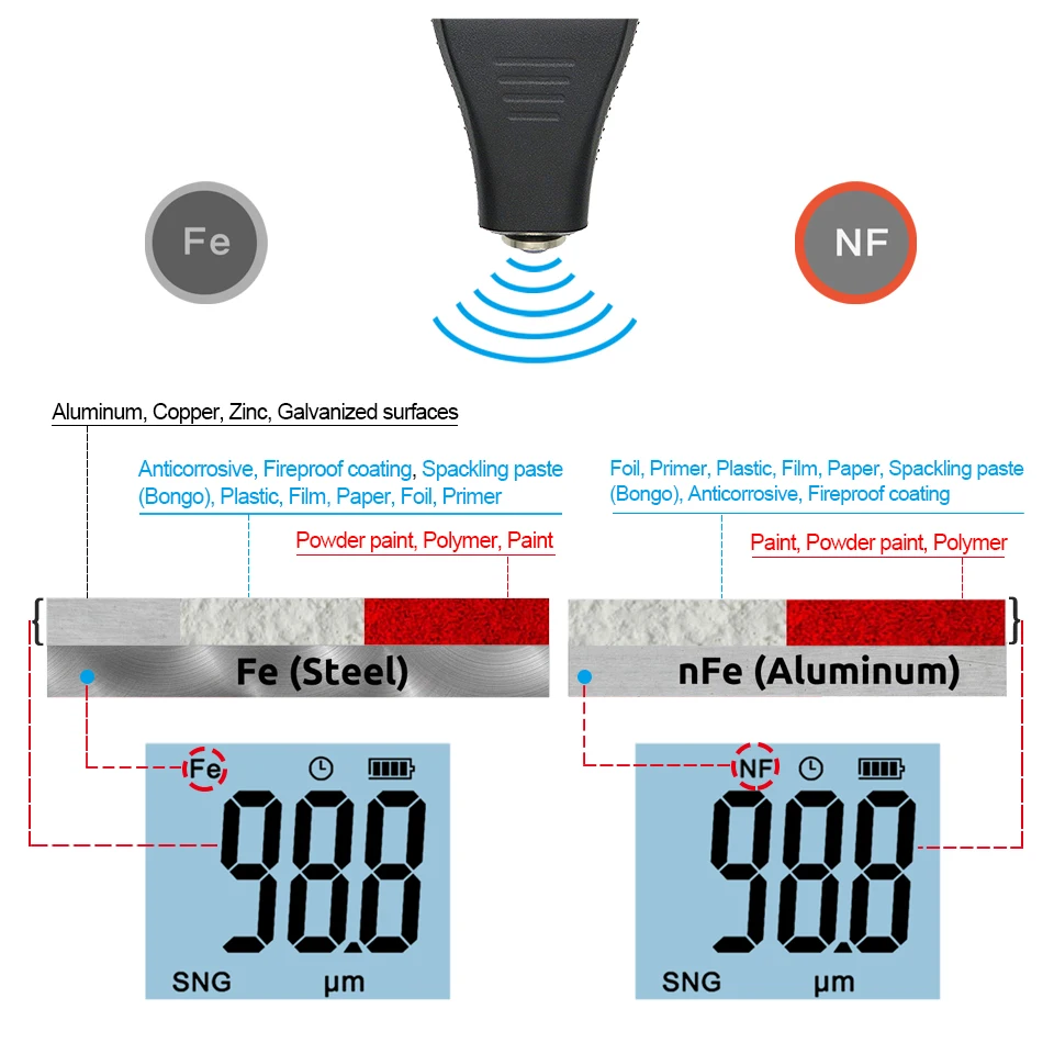 R&D TC200 Coating Thickness Gauge Backlight LCD Film measurement composite Auto Car Paint Thickness Meter with US RU Manual Fe/NF