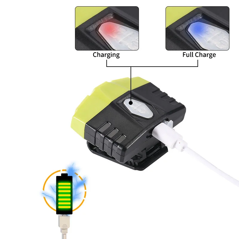 GIJOE cob cap light Индукционная фара мини-лампа датчик портативный свет водонепроницаемый usb Перезаряжаемый встроенный аккумулятор