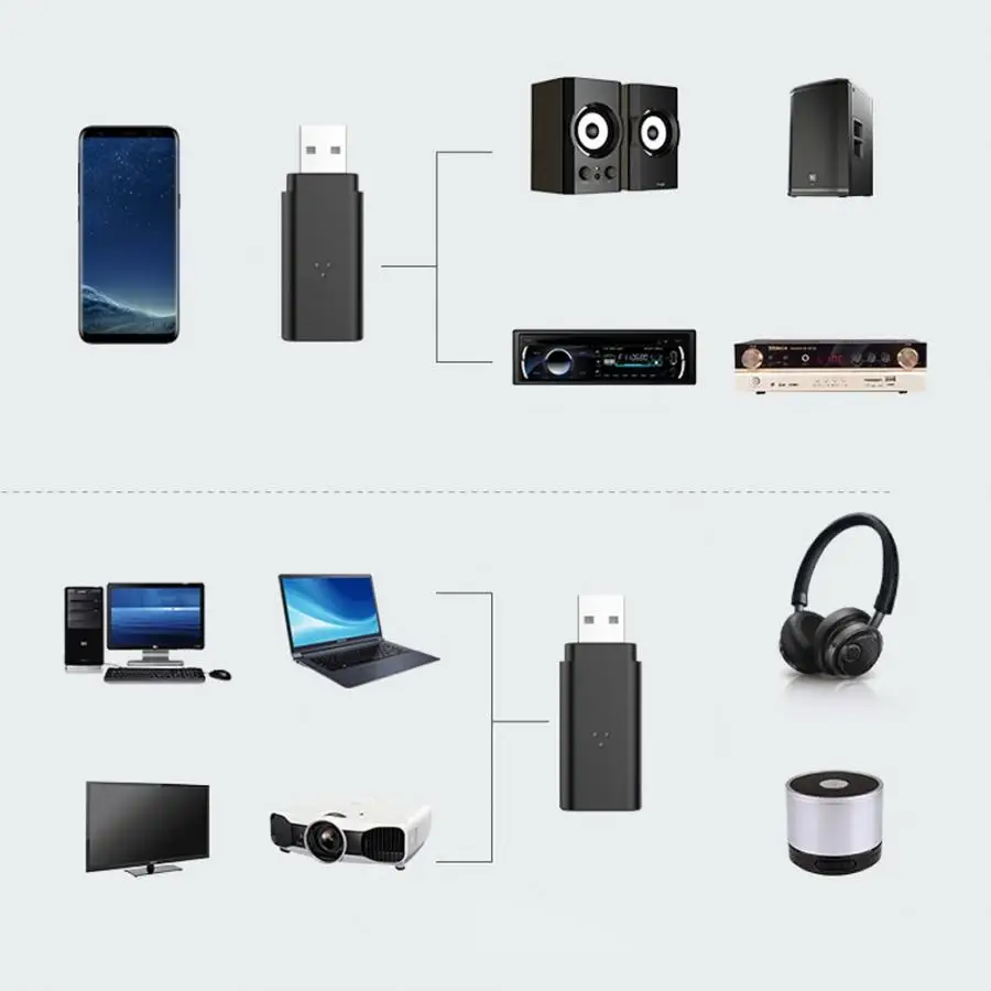 Универсальный Мини Портативный беспроводной Bluetooth 5,0 аудио приемник передатчик USB/AUX