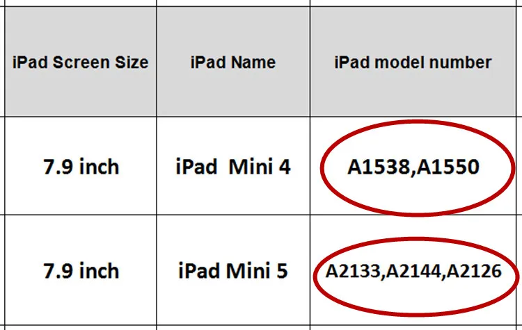Pepkoo для iPad mini чехол mini 4 чехол EVA funda мягкий детский противоударный 360 градусов вращающийся стенд для iPad mini 5 Чехол couqe