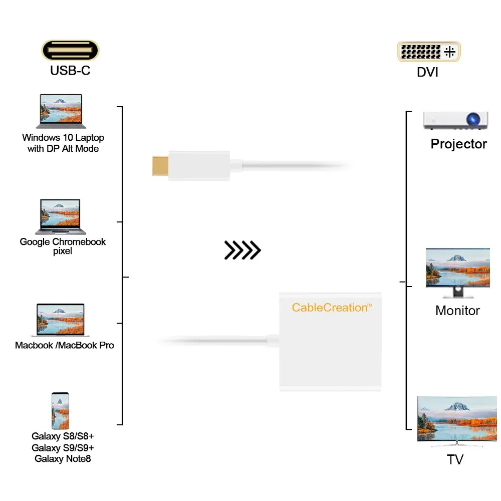 USB-C для док-станции DVI, Тип C к DVI адаптер переменного тока, порта Thunderbolt 3(DP Alt режим) подходит для MacBook 12 дюймов/Chromebook Pixel/De