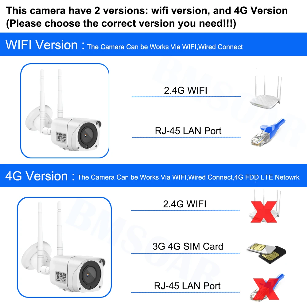 5MP HD 3g 4G sim-карта камера наружная wifi Беспроводная цилиндрическая ip-камера 1080P 2MP CCTV двухсторонняя аудио P2P камера безопасности