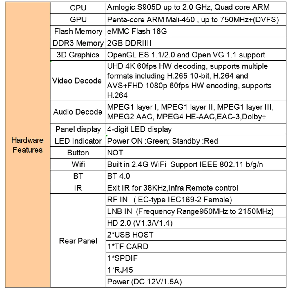 GTMEDIA GTC Android 6,0 tv BOX DVB-S/S2 DVB-T/T2 телеприставка 4K медиаплеер Amlogic S905D 2 ГБ/16 ГБ 2,4 г WiFi BT4.0 ТВ приемник