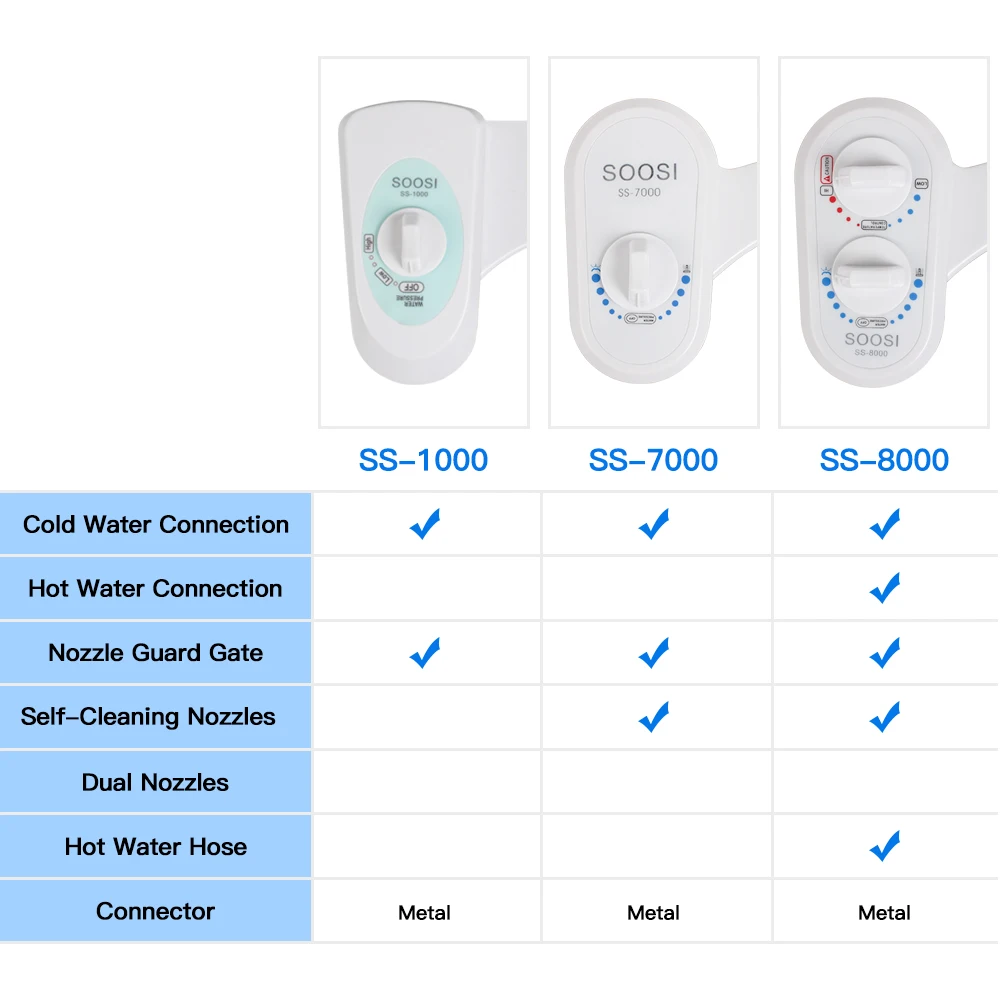 Биде сиденье для унитаза аксессуары биде прочный неэлектрический