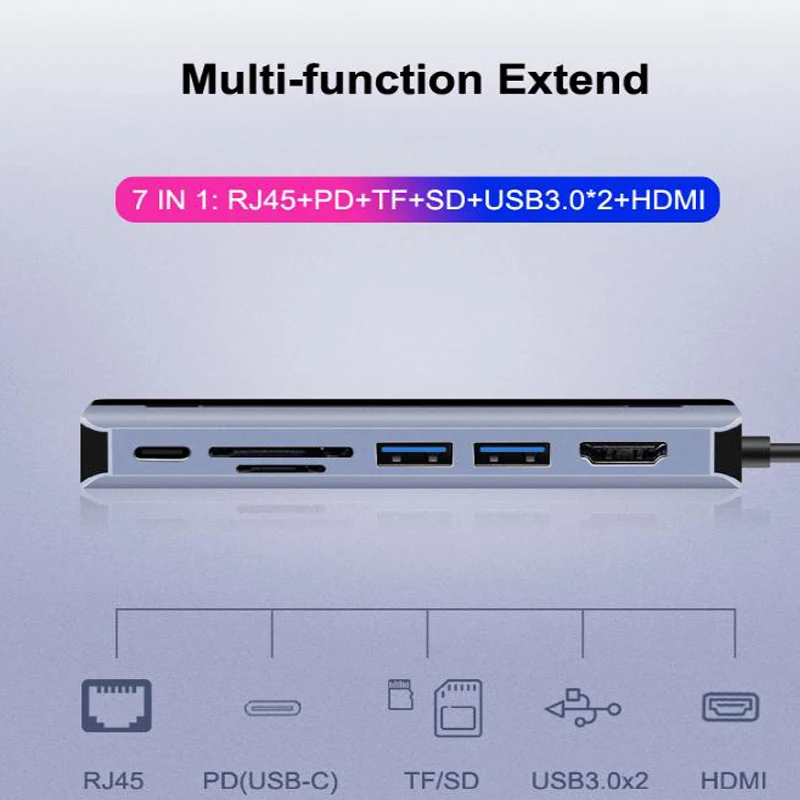 USB концентратор tebe Type C HDMI 4K PD TF/SD кардридер слот Rj45 USB3.0 7 в 1 адаптер док станция для
