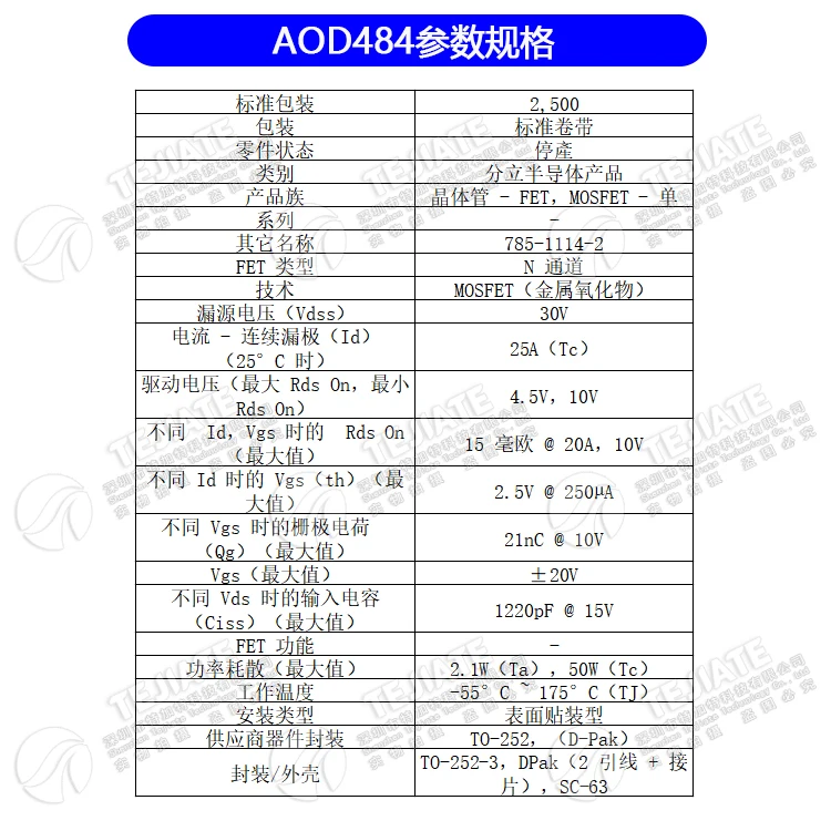 .05855.AOD484