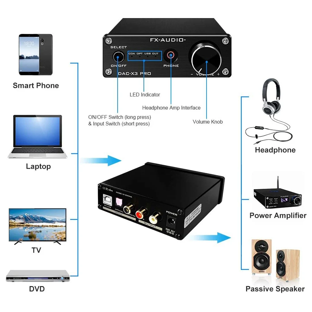 Amplificador para Fone de Ouvido com Suporte de Transmissão Asrc Amplificador Portátil - Image 2