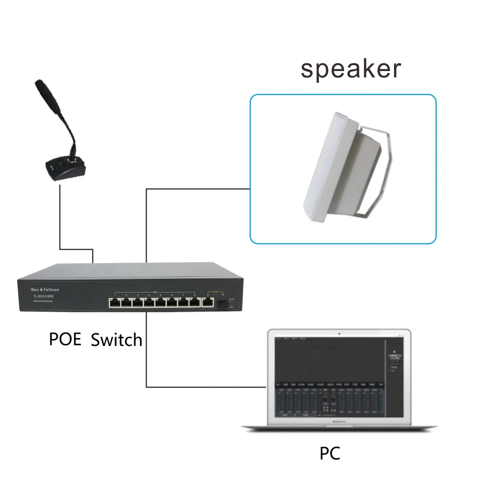 521011 полностью гигабитный неуправляемый сетевой коммутатор PoE с 8 портами POE подходит для всех продуктов ECO IP POE и Dante
