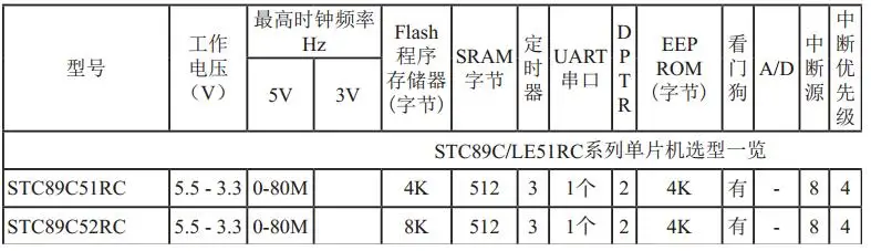 E01 STC12 макетная плата STC12LE STC12C5A60S2 с AD двойной последовательный порт обучения макетной платы