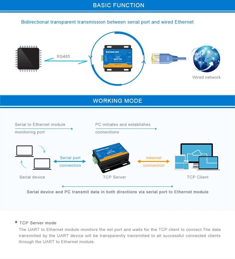 Ethernet RJ45 к RS485 последовательный порт Сервер беспроводной трансивер модем E810-DTU(RS485)-V2.0 порты TCP, UDP 100 м полный дуплексный модуль