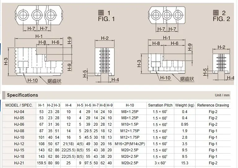 HJ hard jaws(HJ series) for HYDRAULIC Chucks HJ-15 one set(3 jaws),H-4 is 22mm