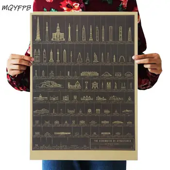 

Encyclopedia of Architecture Kraft Paper Poster Room Decoration Painting Wall Stickers Home Picture Painting 51x36cm