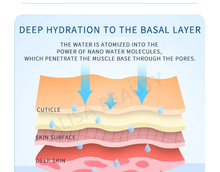 7 az 1-ben Hydrafacial gép LED maszkkal, hidrodermabrázióval, RF liftinggel és ultrahangos bőrfiatalítással a mélytisztításért és hidratálásért