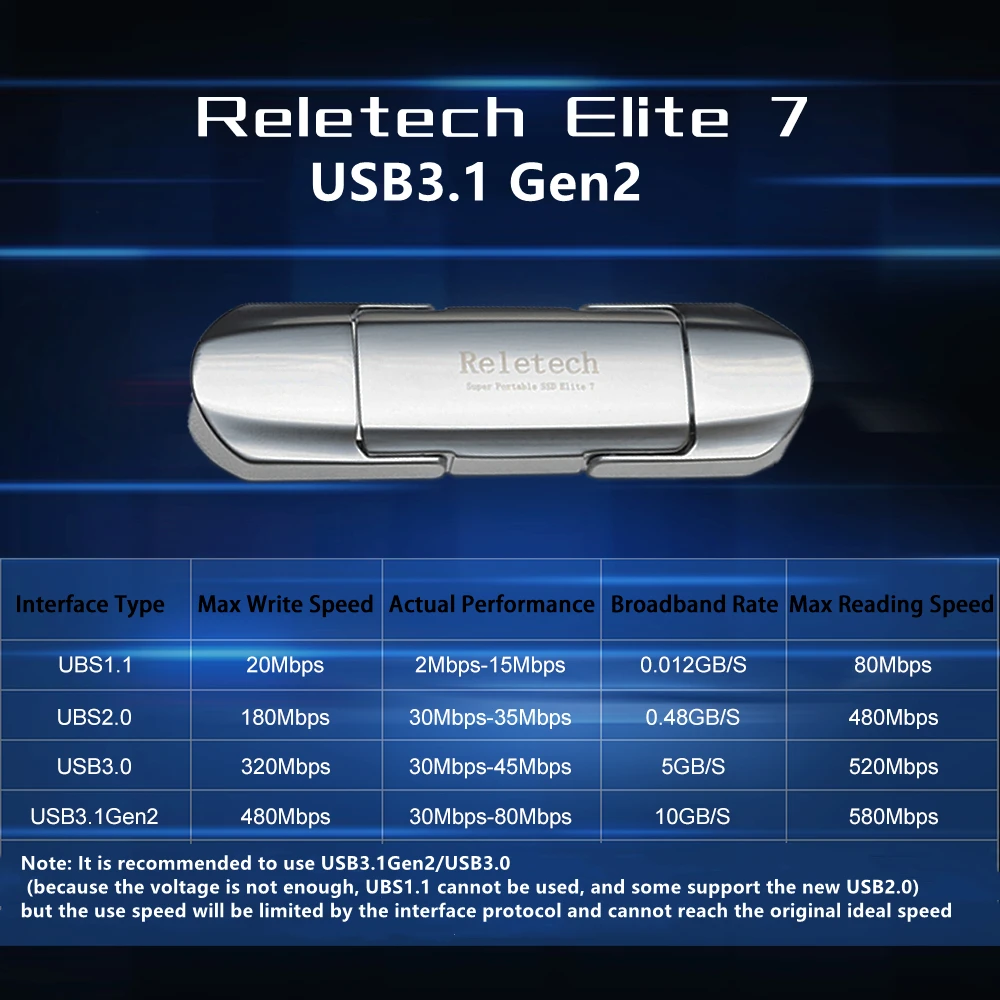 Reletech  ϵ ̺ ϵ ũ, ޴ SSD, ִ 520MB, USB3.1, USB C, ޴ PS4, PS5,   ȣȯ 
