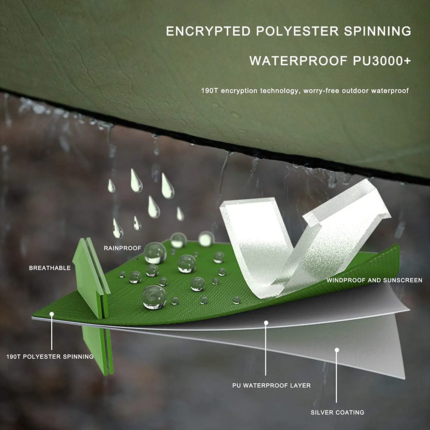 Waterproof Tarp Waterproof Tarpaulin Tarpaulin Rain Cover Ultralight Tarp Outdoor Hammock Waterproof Rain Fly Tent Tarp Lightweight Portable Ripstop Easily Fold Sun Shelter UV Protection