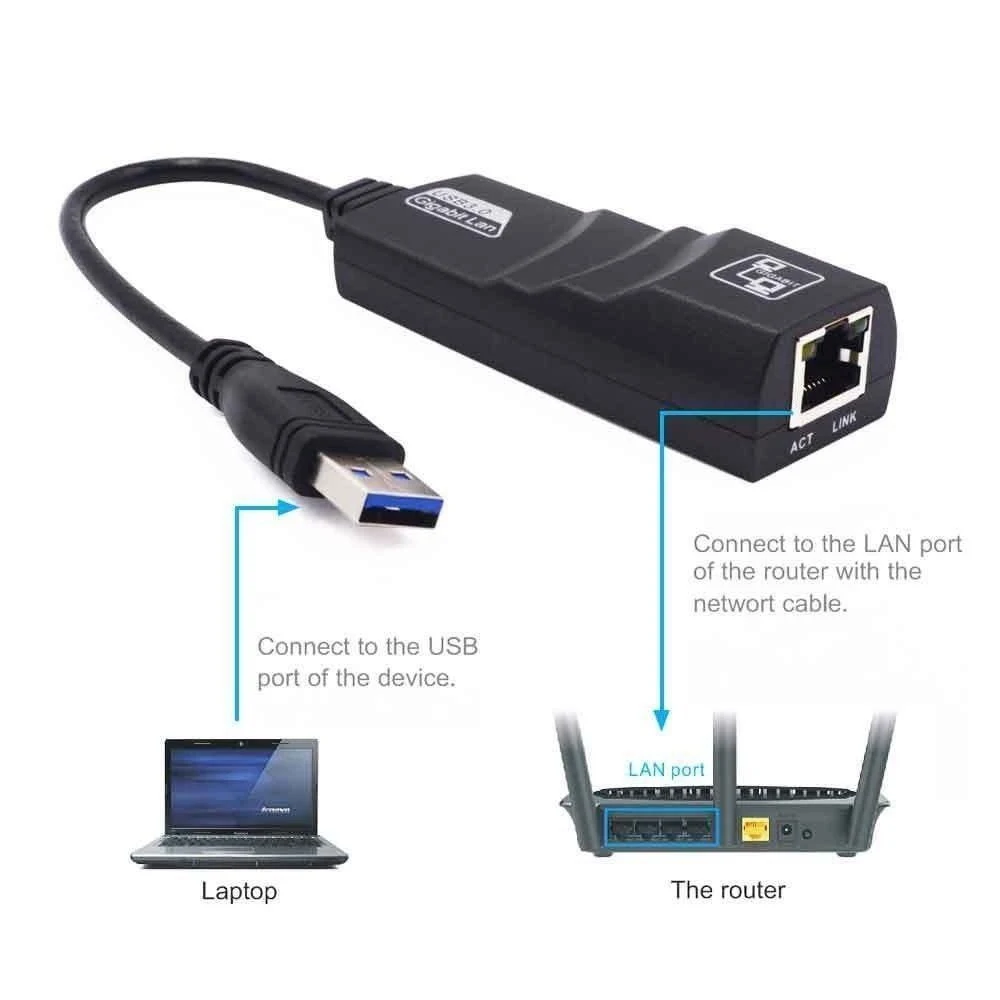 USB 3,0 к Gigabit Ethernet RJ45 LAN(10/100/1000) Мбит/с сетевой адаптер для ПК ноутбука Win