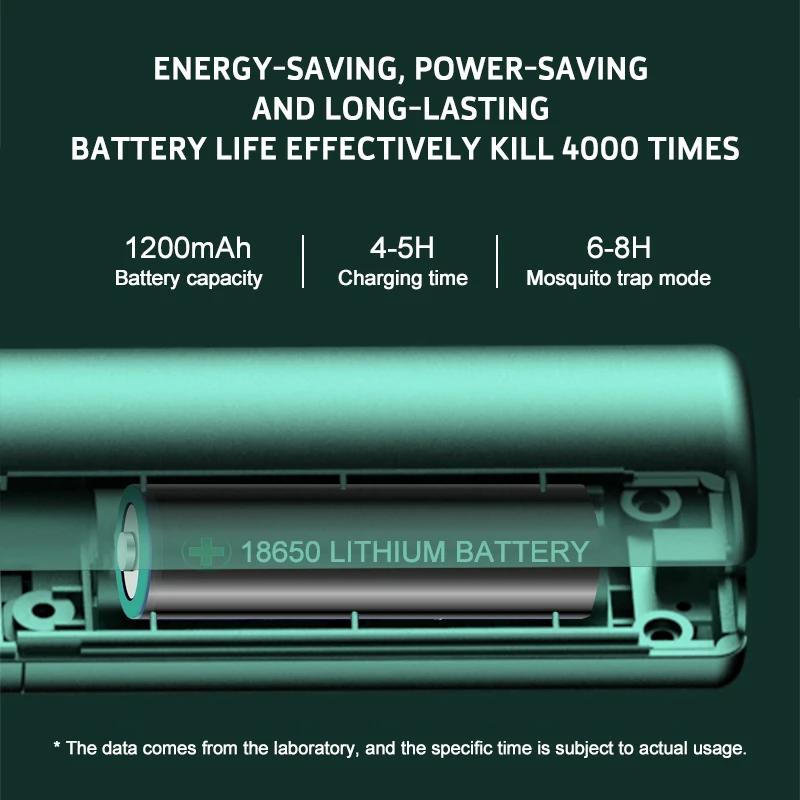 Close-up of the Mosquito Racket featuring a 1200mAh 18650 lithium battery. The text highlights its energy-saving capabilities, long battery life, 4-5 hour charging time, and an enhanced mosquito trap mode with ultraviolet light that lasts for 6-8 hours.