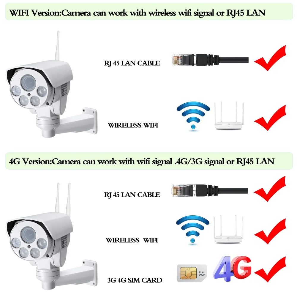4G 3G камера с sim картой Wifi Внешняя PTZ H.265 5mp цилиндрическая беспроводная IR 50M 5X 10x зум