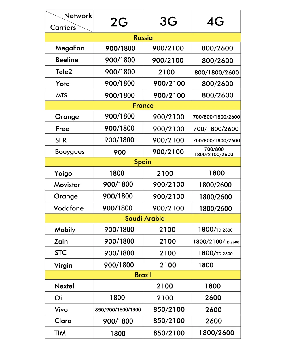 4g ретранслятор GSM 900 DCS/LTE 1800 DCS мобильный ретранслятор сигнала 2G 4G двухдиапазонный усилитель сигнала 4G Сотовый усилитель