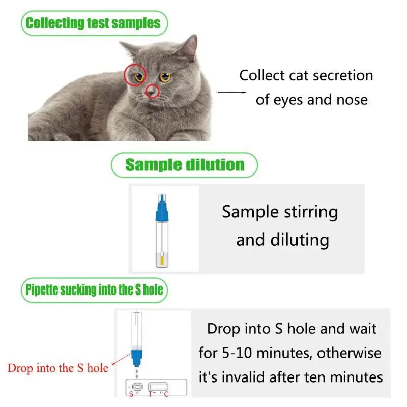 Тест-полоска для кошачьего носа, яд, тест-карта FHV, бумага для обнаружения вирусов M68E