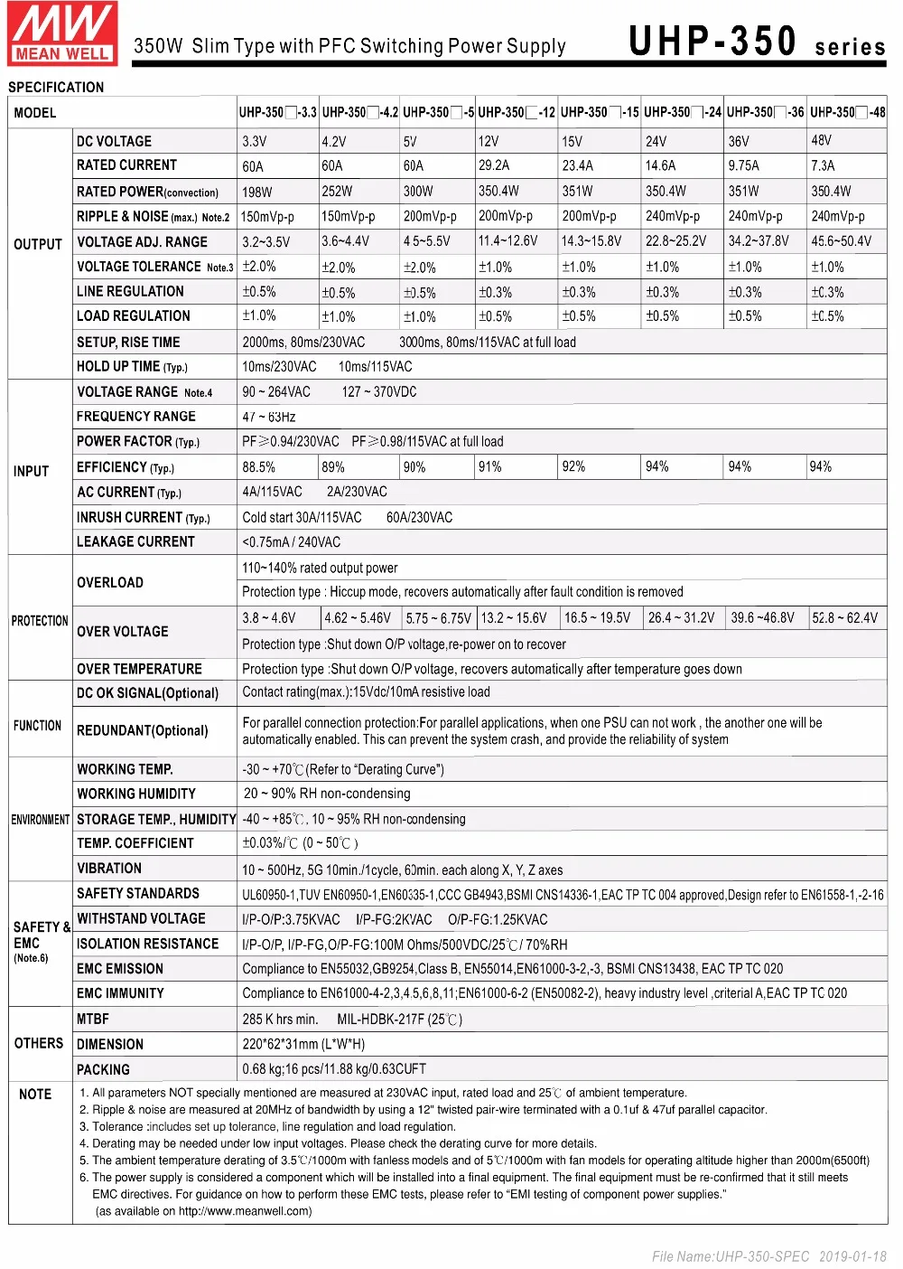 UHP-350(R)-spec-2